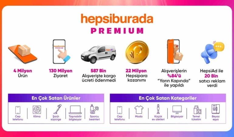 ‘Büyük Premium İndirimleri’ kampanyasında en çok satılan ürünler belli oldu
