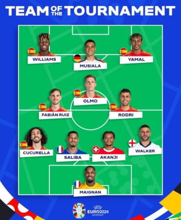 EURO 2024’te turnuvanın takımı belli oldu