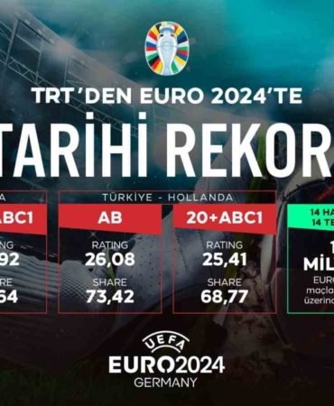 TRT’den EURO 2024’te tarihi rekorlar