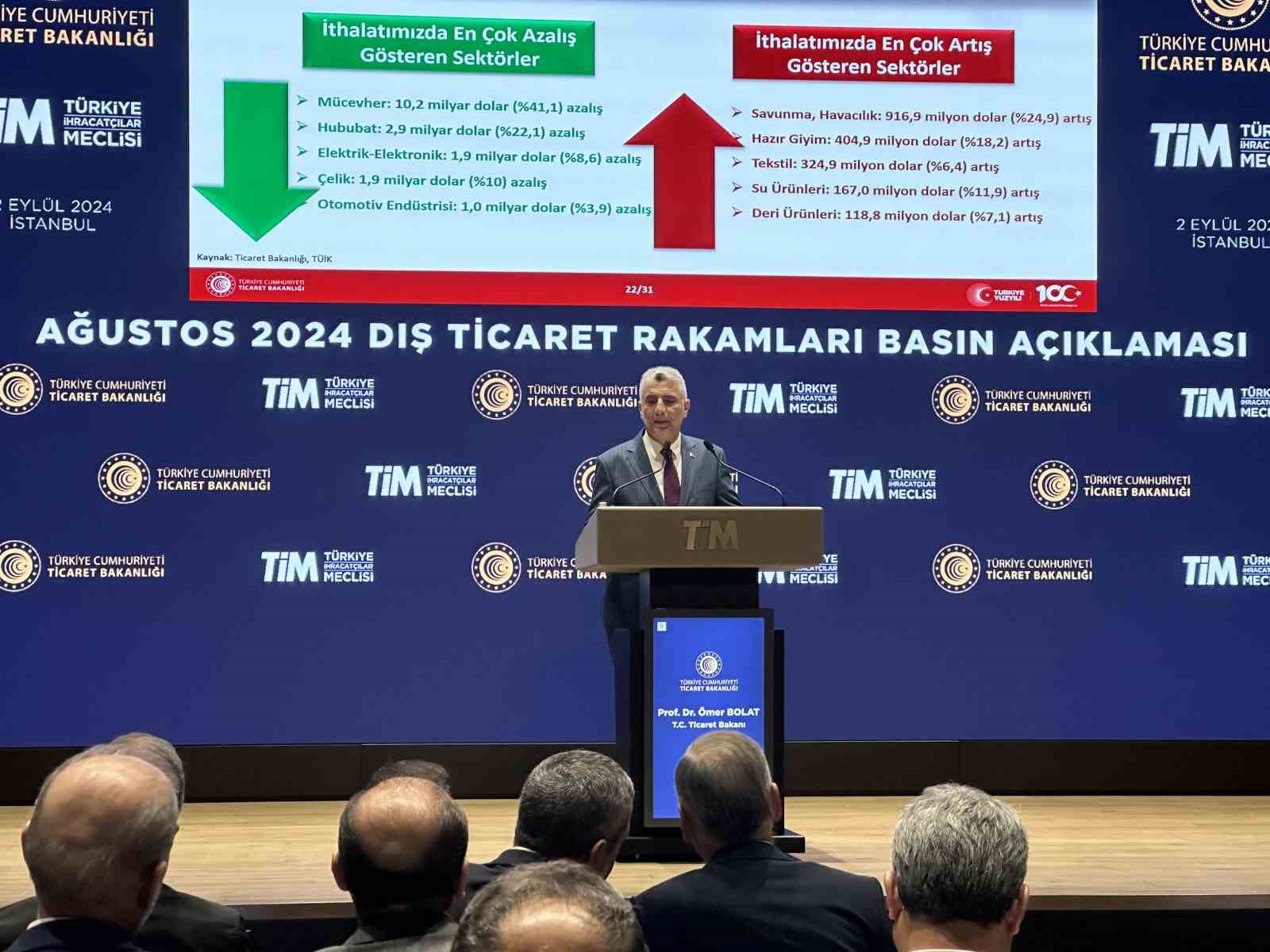 Bakan Bolat: "Cumhuriyet tarihimizin en yüksek Ağustos ayı ihracatı gerçekleşti"