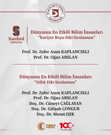 BŞEÜ’de 5 bilim insanı Dünyanın En Etkili Bilim İnsanları listesine seçildi