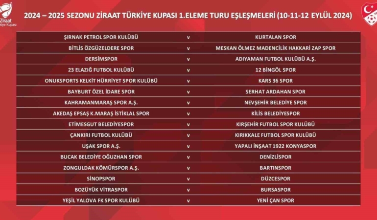 Vitraspor’un rakibi Bursaspor oldu