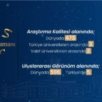 İGÜ, THE Dünya Üniversiteleri Sıralaması 2025’te 1001-1200 bandında yer alarak büyük bir başarıya imza attı