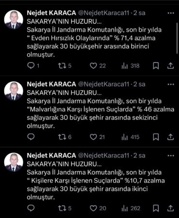 Sakarya hırsızlık vakalarının en çok azaldığı büyükşehir oldu