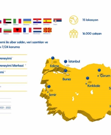 Turkcell Global Bilgi 25 yaşında