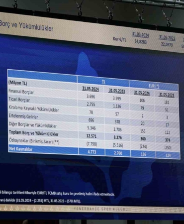 Fenerbahçe’nin borcu 12 milyar 571 milyon TL