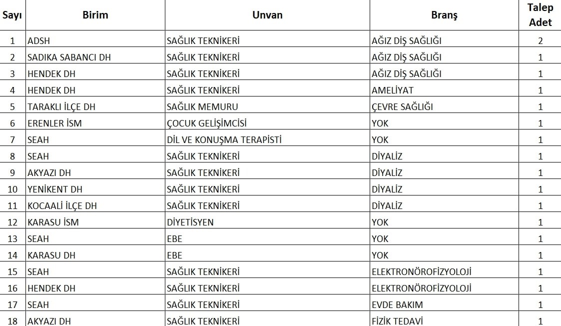 Sağlık Bakanı duyurmuştu: Sakarya’ya alınacak sözleşmeli personel sayısı belli oldu
