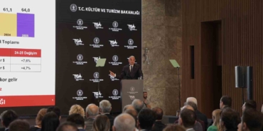 Bakan Ersoy: ‘‘2025 ilk 6 ayında 25,8 milyar dolar turizm geliri elde edildi’’
