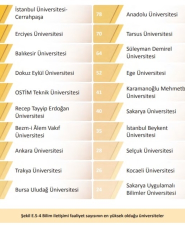 BUÜ, YÖK 2025 Genel Raporunda farkını ortaya koydu