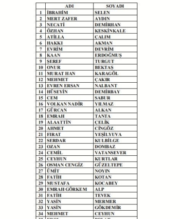 297 antrenör daha bahis nedeniyle PFDK’ya sevk edildi