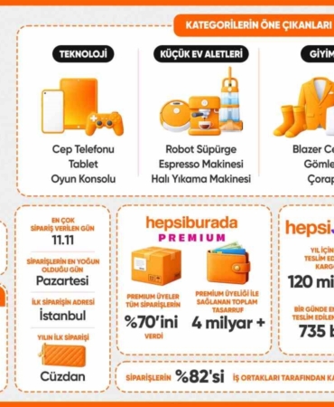 Hepsiburada, Türkiye’nin 2025 alışveriş tercihlerini açıkladı