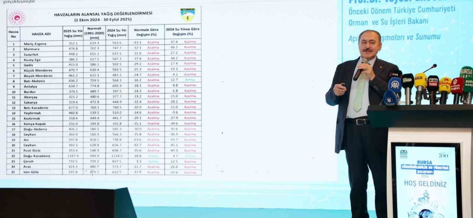 Başkan Mustafa Bozbey: "Su kaynaklarını korumak ortak sorumluluğumuz"