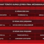 Ziraat Türkiye Kupası’nda çeyrek final programı belli oldu