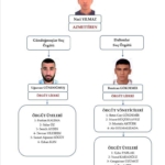 Avukat Serdar Öktem cinayetine ilişkin yürütülen soruşturma tamamlandı
