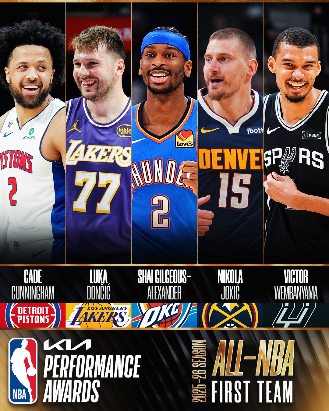 NBA’de sezonun en iyi 5’leri açıklandı