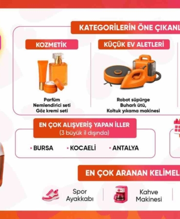 Anneler Günü’nde en çok tercih edilen hediyeler belli oldu