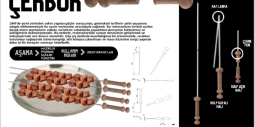 Öğrencilerin "ÇekBük" projesi ödül kazandı