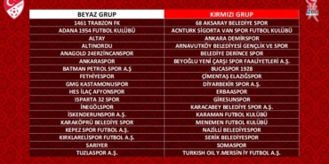 TFF 2. Lig ve 3. Lig’de kura çekimi gerçekleştirildi