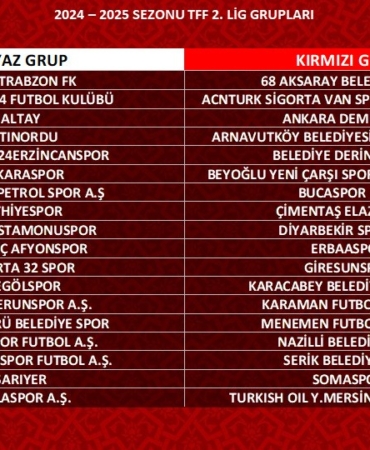 TFF 2. Lig ve 3. Lig’de kura çekimi gerçekleştirildi