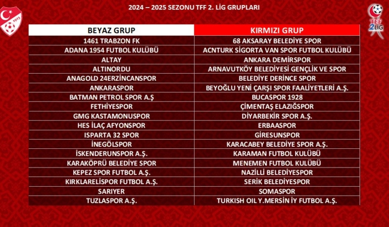 TFF 2. Lig ve 3. Lig’de kura çekimi gerçekleştirildi