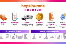 ‘Büyük Premium İndirimleri’ kampanyasında en çok satılan ürünler belli oldu