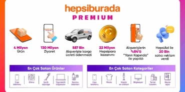 ‘Büyük Premium İndirimleri’ kampanyasında en çok satılan ürünler belli oldu