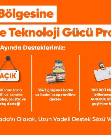 Deprem bölgesinde Hepsiburada ile e-ticaret yapan işletmelerin satış hacmi 5,2 milyar TL’ye ulaştı
