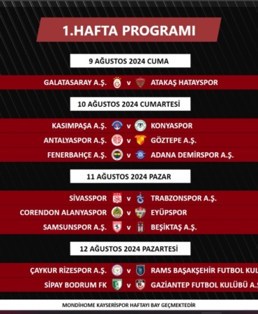 Süper Lig’de 1. ve 2. haftanın programı açıklandı