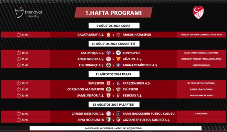Süper Lig’de 1. ve 2. haftanın programı açıklandı