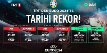 TRT’den EURO 2024’te tarihi rekorlar