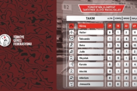 Şeref Eroğlu: "Paris’te 4 madalya almayı öngörüyorduk"