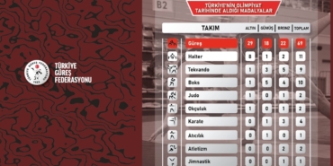 Şeref Eroğlu: "Paris’te 4 madalya almayı öngörüyorduk"