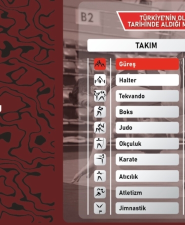 Şeref Eroğlu: "Paris’te 4 madalya almayı öngörüyorduk"