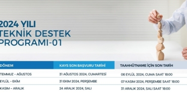 Trakya Kalkınma Ajansı’ndan 2024 yılı teknik destek programını ilan etti