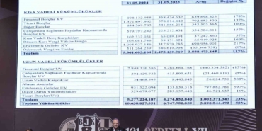 Beşiktaş’ın borcu: 10 milyar 638 milyon 827 bin 351 TL