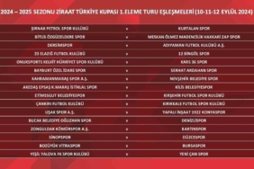 Vitraspor’un rakibi Bursaspor oldu