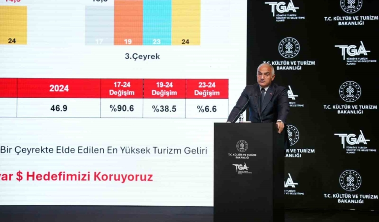 Bakan Ersoy: "Haydarpaşa Garı projesinde asla AVM ve otel olmayacak"