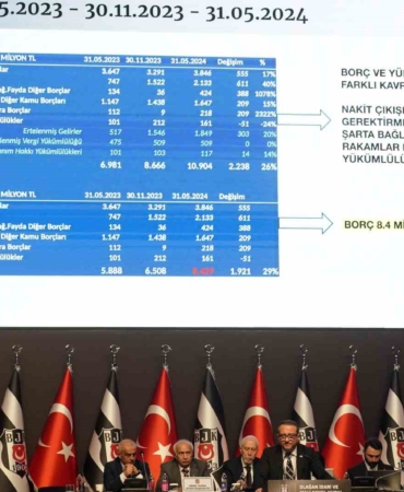 Beşiktaş’ın borcu 8 milyar 429 milyon TL