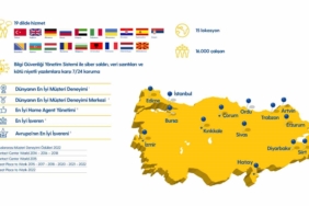 Turkcell Global Bilgi 25 yaşında