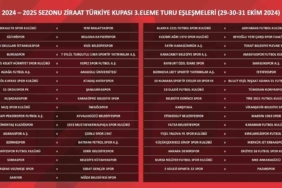 Ziraat Türkiye Kupası 3. Eleme Turu eşleşmeleri belli oldu