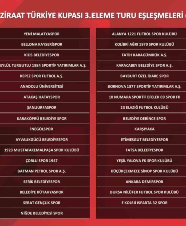 Ziraat Türkiye Kupası 3. Eleme Turu eşleşmeleri belli oldu