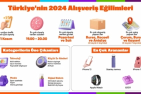 Hepsiburada Türkiye’nin 2024 alışveriş eğilimlerini açıkladı