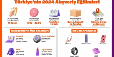 Hepsiburada Türkiye’nin 2024 alışveriş eğilimlerini açıkladı