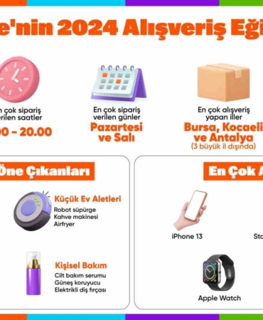 Hepsiburada Türkiye’nin 2024 alışveriş eğilimlerini açıkladı