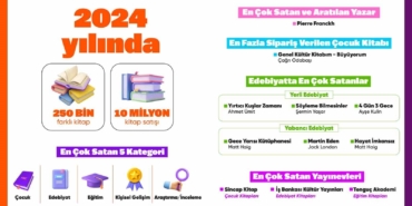 Türkiye en çok çocuk kitabı satın aldı