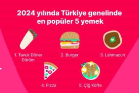 Yemeksepeti, 2024’ün lezzet haritasını çıkardı
