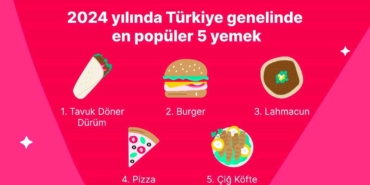 Yemeksepeti, 2024’ün lezzet haritasını çıkardı