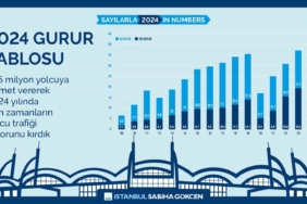 İç hatlarda şampiyon Sabiha Gökçen Havalimanı oldu
