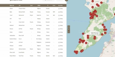 "Şehit Bilgi Kapısı" ile Çanakkale kahramanlarının hikayeleri gün yüzüne çıkıyor