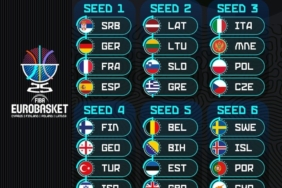A Milli Basketbol Takımı’nın FIBA EuroBasket 2025’teki rakipleri 27 Mart’ta belli olacak